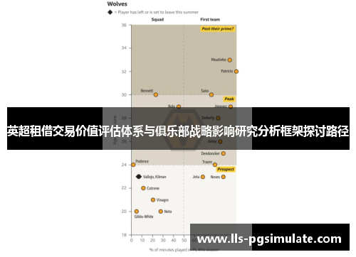 英超租借交易价值评估体系与俱乐部战略影响研究分析框架探讨路径 英超租借交易价值评估体系与俱乐部战略影响研究分析框架探讨路径